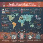 Всемирная неделя иммунизации (World Immunization Week)